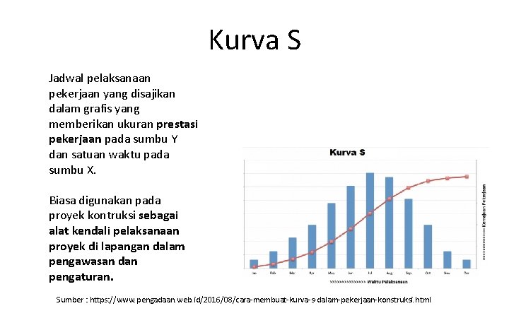 Kurva S Jadwal pelaksanaan pekerjaan yang disajikan dalam grafis yang memberikan ukuran prestasi pekerjaan