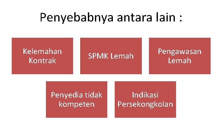 Penyebabnya antara lain : Kelemahan Kontrak SPMK Lemah Penyedia tidak kompeten Pengawasan Lemah Indikasi