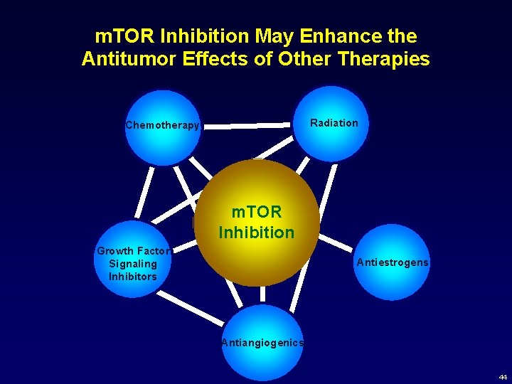 m. TOR Inhibition May Enhance the Antitumor Effects of Other Therapies Radiation Chemotherapy m.