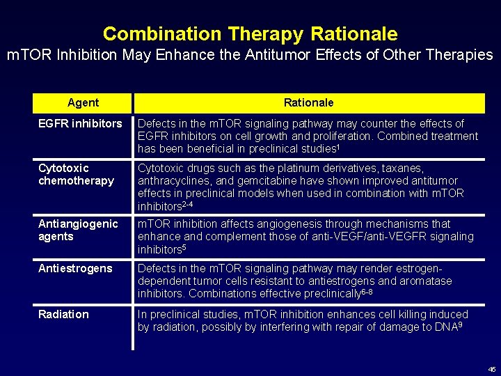 Combination Therapy Rationale m. TOR Inhibition May Enhance the Antitumor Effects of Other Therapies