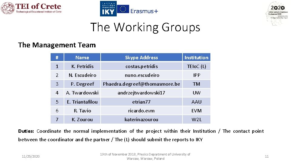 The Working Groups The Management Team # Name Skype Address Institution 1 K. Petridis