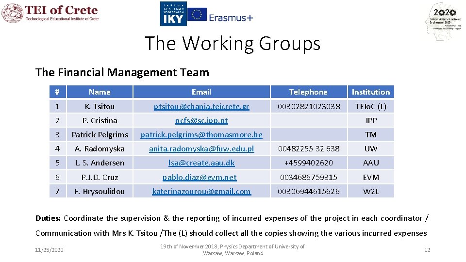 The Working Groups The Financial Management Team # Name Email Telephone Institution 1 K.