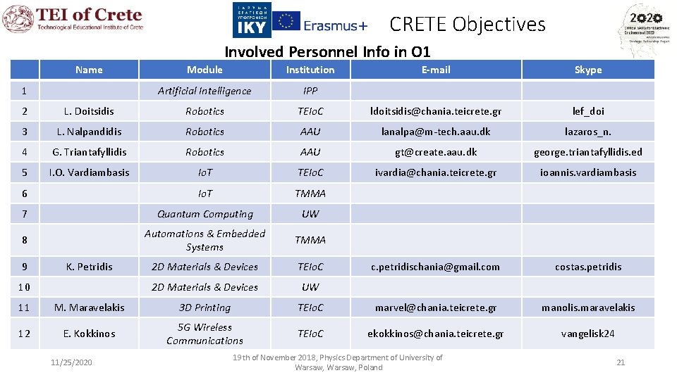 CRETE Objectives Involved Personnel Info in O 1 Name 1 Module Institution Artificial Intelligence