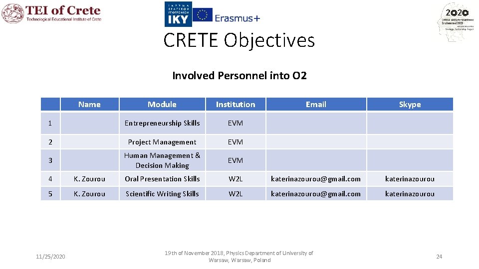 CRETE Objectives Involved Personnel into O 2 Name Module Institution 1 Entrepreneurship Skills EVM