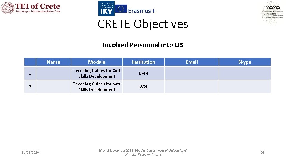 CRETE Objectives Involved Personnel into O 3 Name Module Institution 1 Teaching Guides for