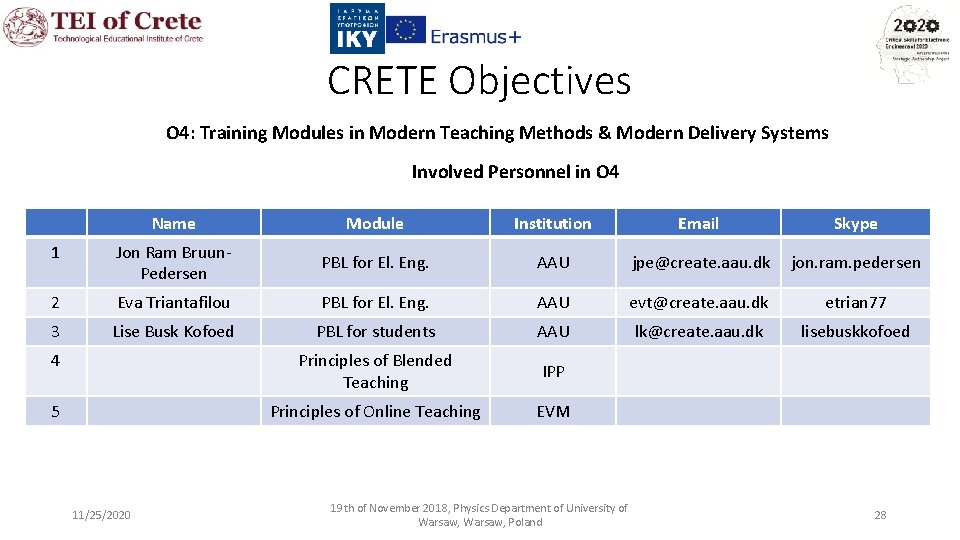 CRETE Objectives O 4: Training Modules in Modern Teaching Methods & Modern Delivery Systems