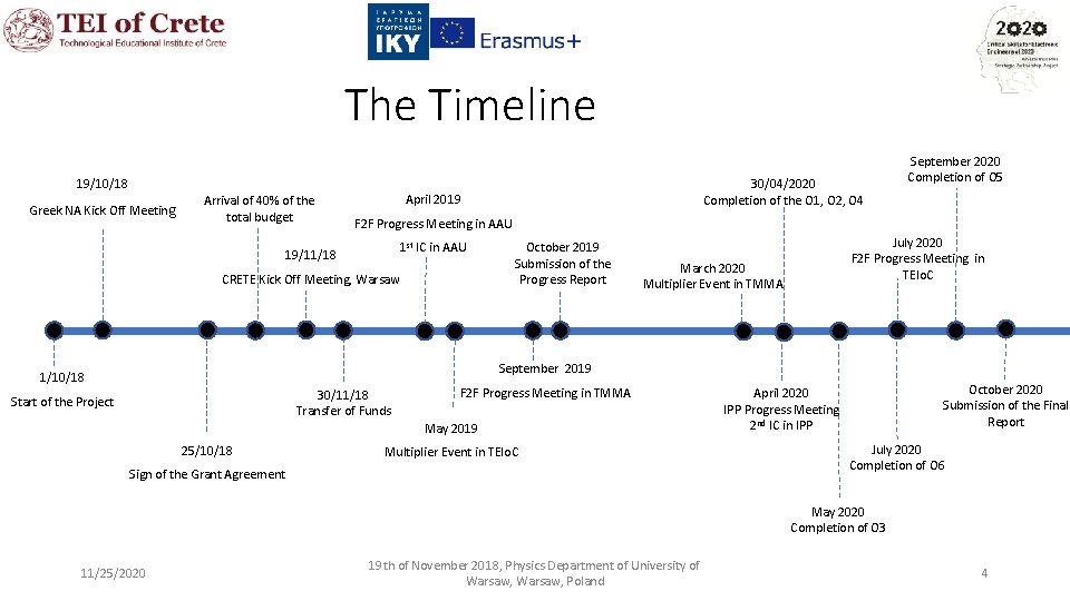 The Timeline 19/10/18 Greek NA Kick Off Meetin g Arrival of 40% of the