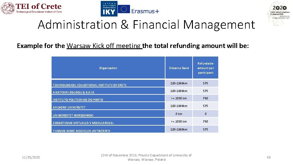 Administration & Financial Management Example for the Warsaw Kick off meeting the total refunding