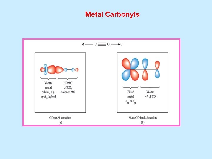 Metal Carbonyls 