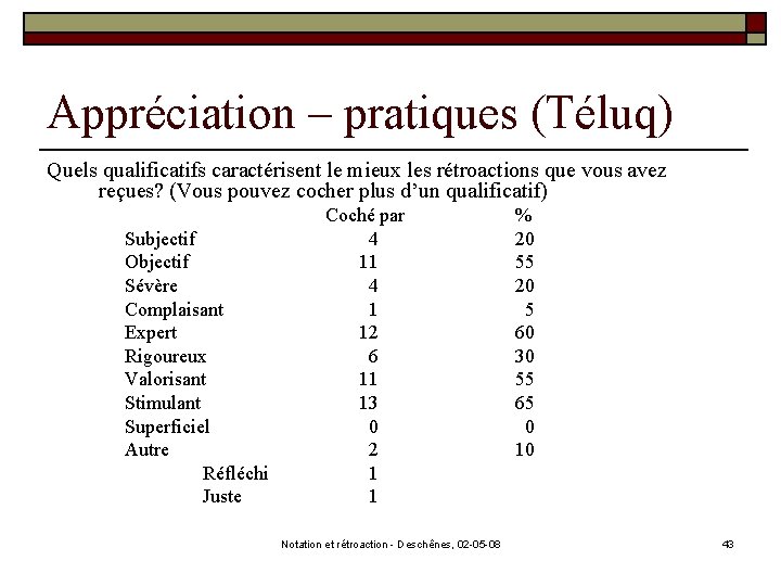 Appréciation – pratiques (Téluq) Quels qualificatifs caractérisent le mieux les rétroactions que vous avez