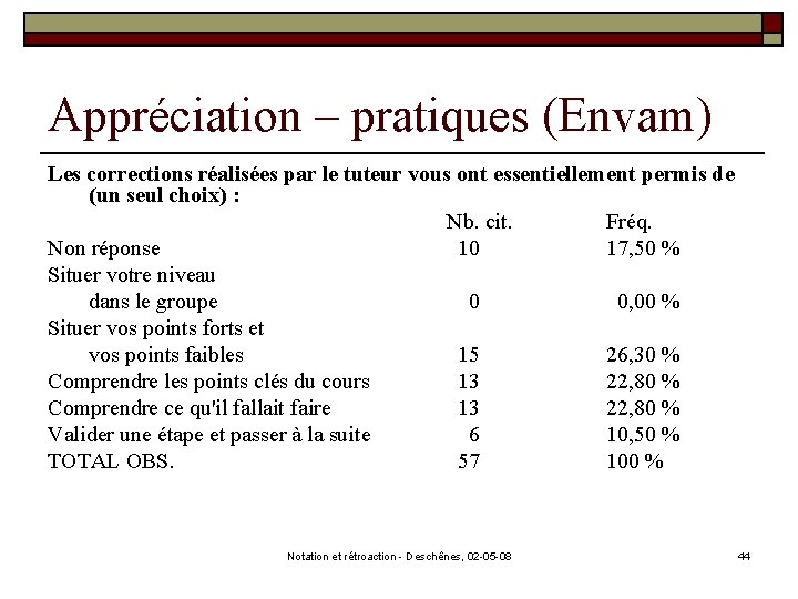 Appréciation – pratiques (Envam) Les corrections réalisées par le tuteur vous ont essentiellement permis