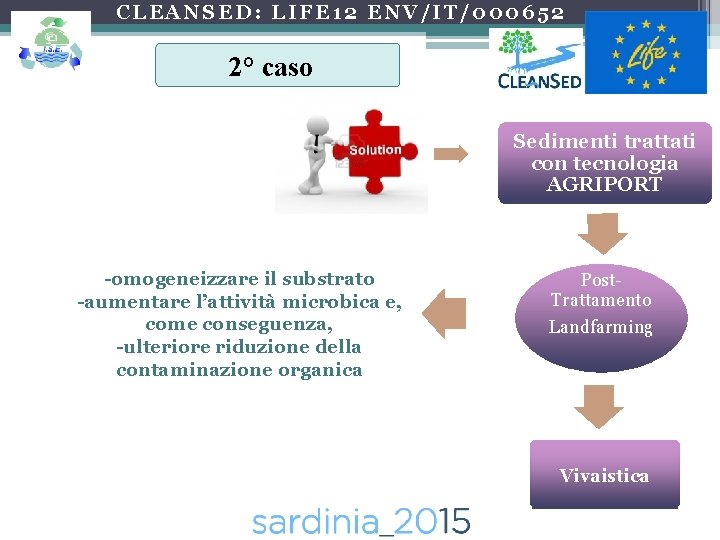 CLEANSED: LIFE 12 ENV/IT/000652 2° caso Sedimenti trattati con tecnologia AGRIPORT -omogeneizzare il substrato