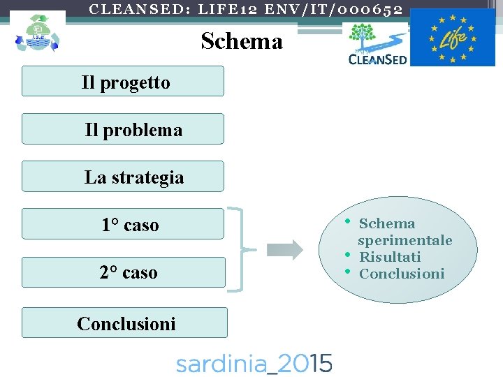 CLEANSED: LIFE 12 ENV/IT/000652 Schema Il progetto Il problema La strategia 1° caso •