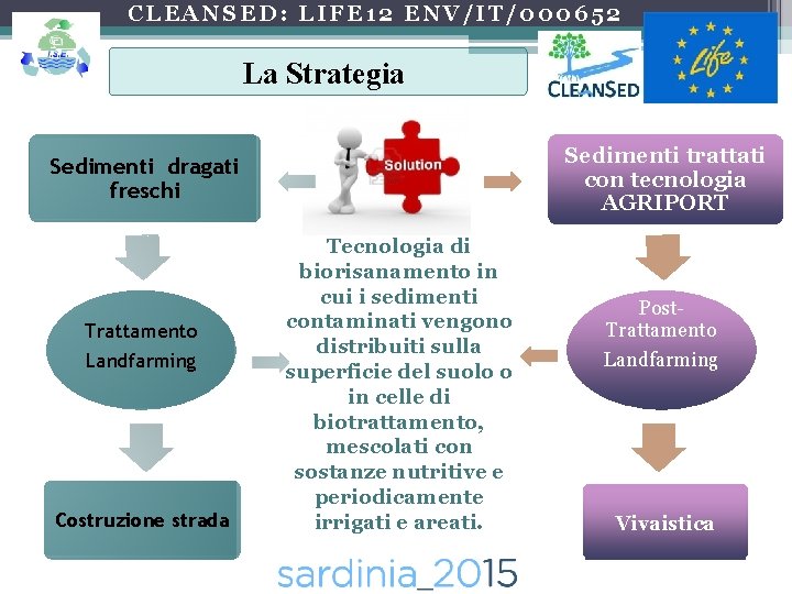 CLEANSED: LIFE 12 ENV/IT/000652 La Strategia Sedimenti trattati con tecnologia AGRIPORT Sedimenti dragati freschi