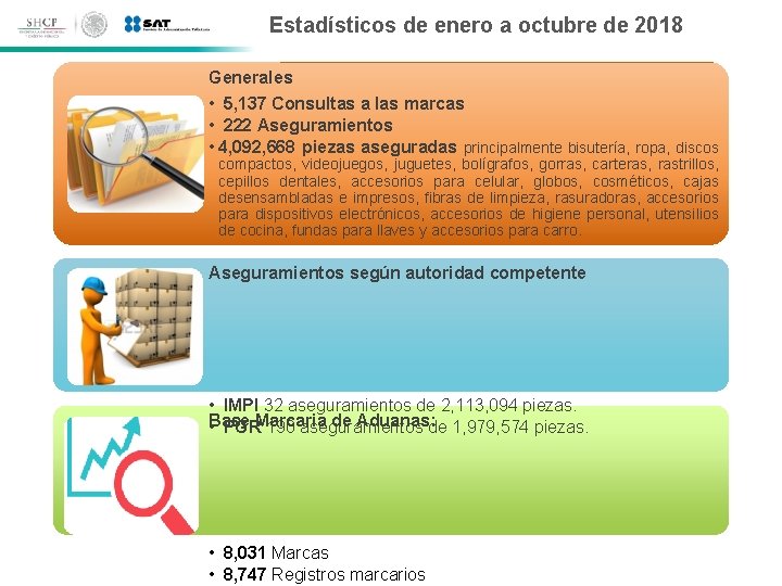 Estadísticos de enero a octubre de 2018 Generales • 5, 137 Consultas a las Estadísticos de enero a octubre de 2018 Generales • 5, 137 Consultas a las