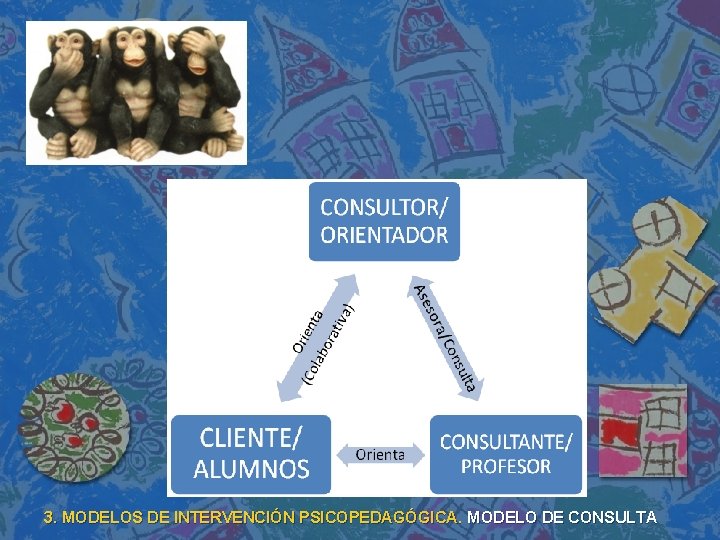 3. MODELOS DE INTERVENCIÓN PSICOPEDAGÓGICA. MODELO DE CONSULTA 3. MODELOS DE INTERVENCIÓN PSICOPEDAGÓGICA. MODELO DE CONSULTA
