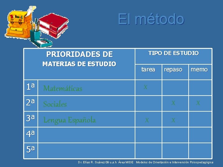 El método PRIORIDADES DE MATERIAS DE ESTUDIO 1ª Matemáticas TIPO DE ESTUDIO tarea memo El método PRIORIDADES DE MATERIAS DE ESTUDIO 1ª Matemáticas TIPO DE ESTUDIO tarea memo