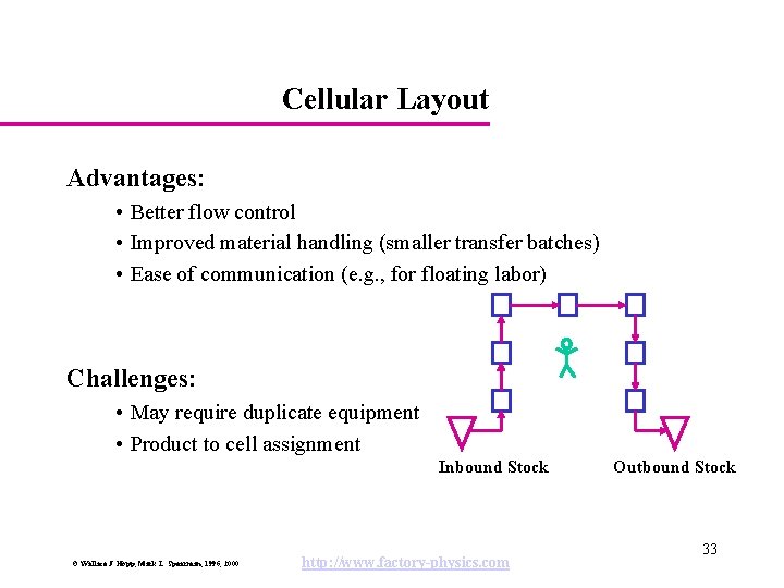 Cellular Layout Advantages: • Better flow control • Improved material handling (smaller transfer batches)