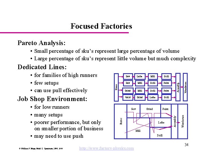Focused Factories Pareto Analysis: • Small percentage of sku’s represent large percentage of volume
