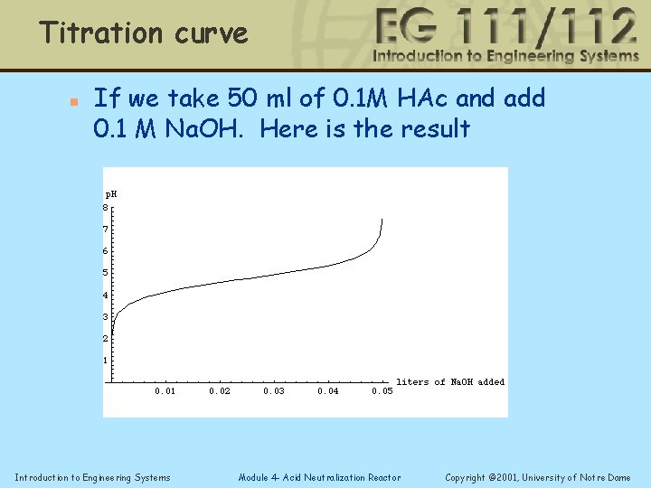 Titration curve n If we take 50 ml of 0. 1 M HAc and