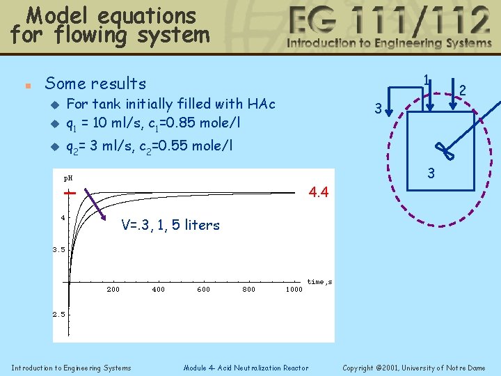 Model equations for flowing system n 1 Some results u For tank initially filled