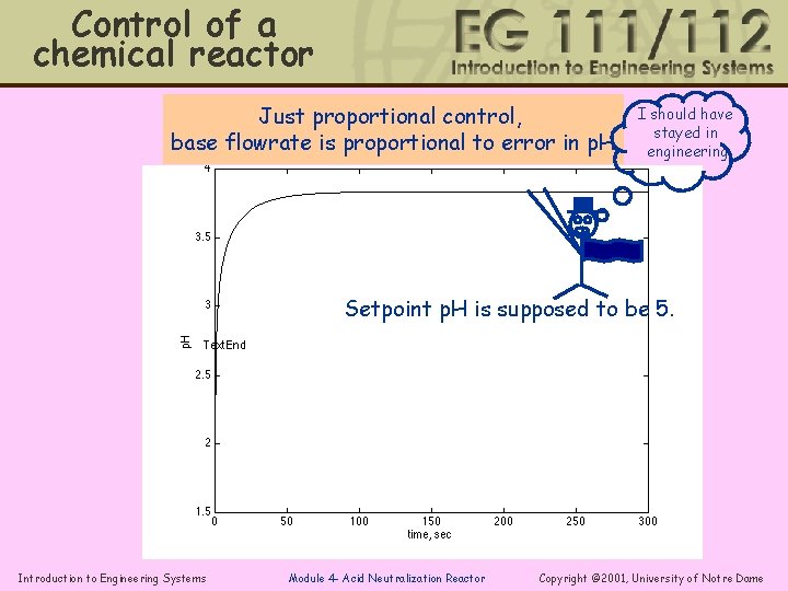 Control of a chemical reactor Just proportional control, base flowrate is proportional to error