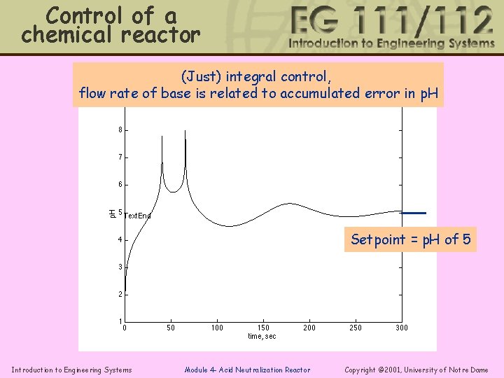 Control of a chemical reactor (Just) integral control, flow rate of base is related