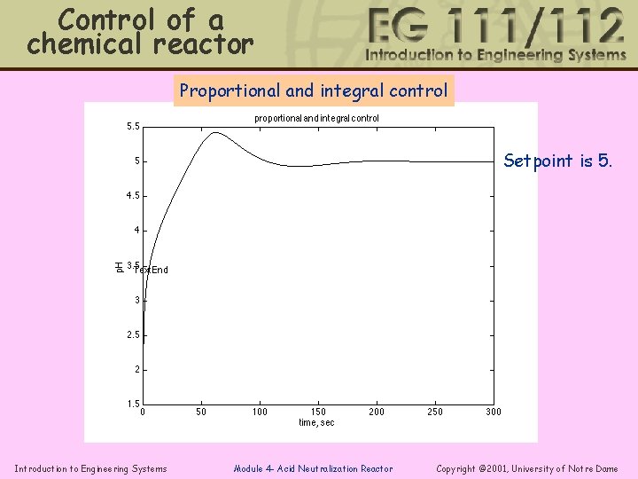 Control of a chemical reactor Proportional and integral control Setpoint is 5. Introduction to