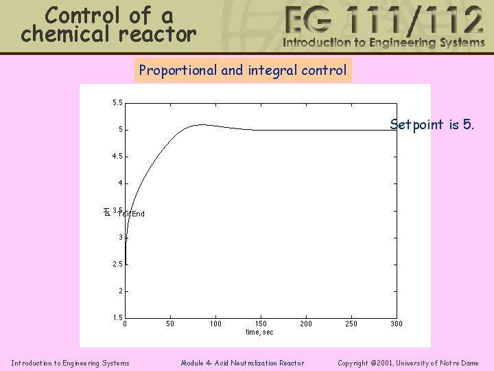 Control of a chemical reactor Proportional and integral control Setpoint is 5. Introduction to