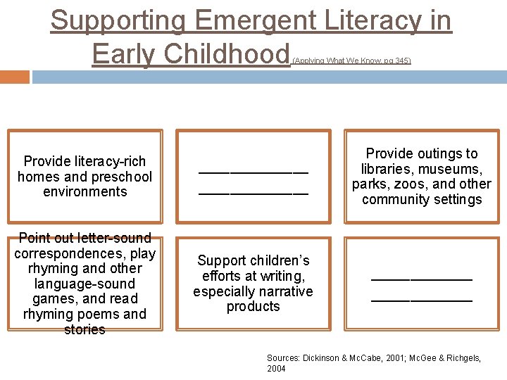 Supporting Emergent Literacy in Early Childhood (Applying What We Know, pg 345) Provide literacy-rich Supporting Emergent Literacy in Early Childhood (Applying What We Know, pg 345) Provide literacy-rich