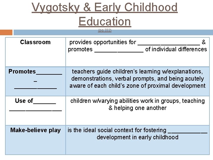 Vygotsky & Early Childhood Education (pg 332) Classroom provides opportunities for __________ & promotes Vygotsky & Early Childhood Education (pg 332) Classroom provides opportunities for __________ & promotes