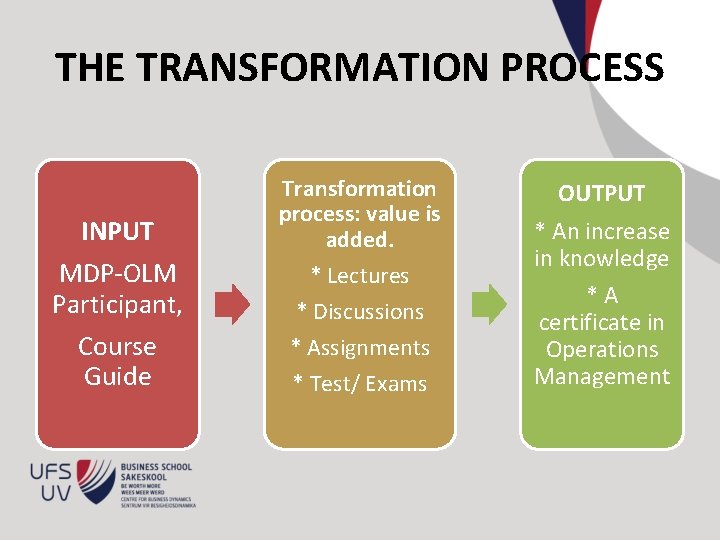 THE TRANSFORMATION PROCESS INPUT MDP-OLM Participant, Course Guide Transformation process: value is added. *
