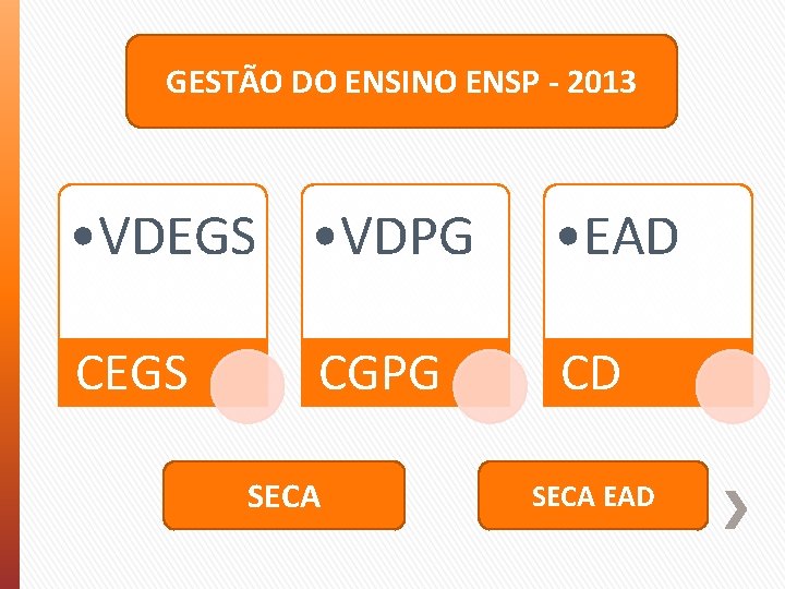 GESTÃO DO ENSINO ENSP - 2013 • VDEGS • VDPG • EAD CEGS CD