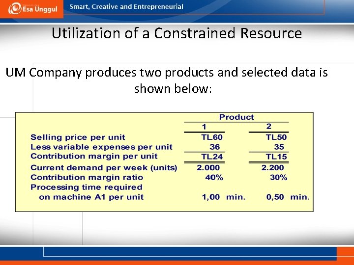 Utilization of a Constrained Resource UM Company produces two products and selected data is