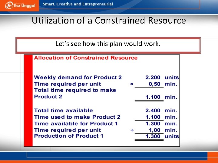 Utilization of a Constrained Resource Let’s see how this plan would work. 