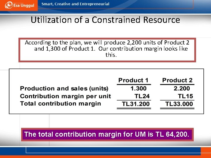 Utilization of a Constrained Resource According to the plan, we will produce 2, 200
