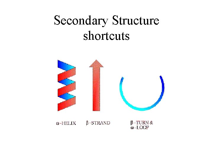 Secondary Structure shortcuts 