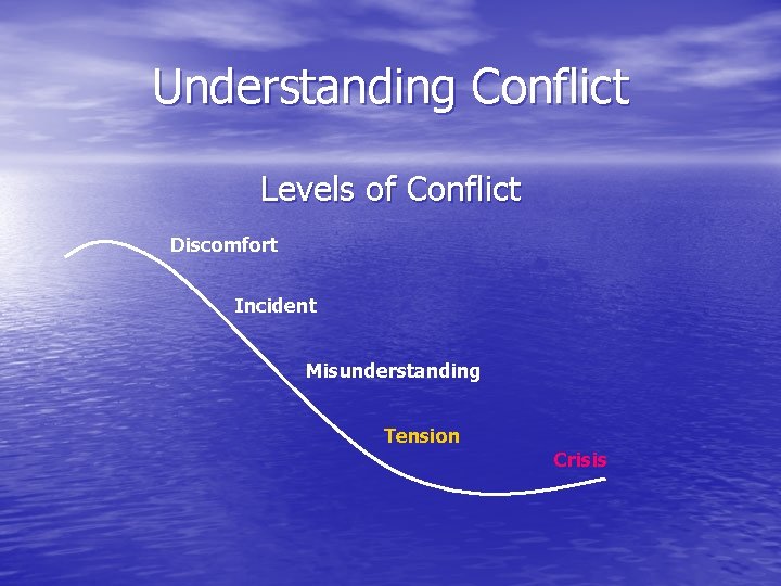 Understanding Conflict Levels of Conflict Discomfort Incident Misunderstanding Tension Crisis 