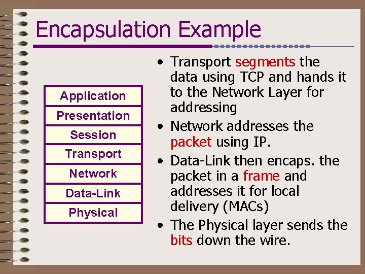 application presentation session transport network