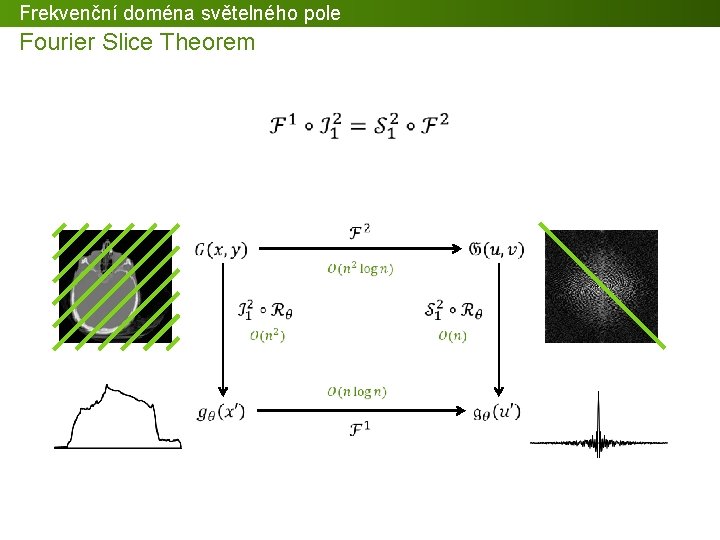 Frekvenční doména světelného pole Fourier Slice Theorem 