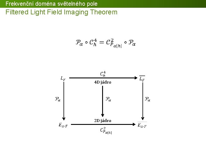 Frekvenční doména světelného pole Filtered Light Field Imaging Theorem 4 D jádro 2 D