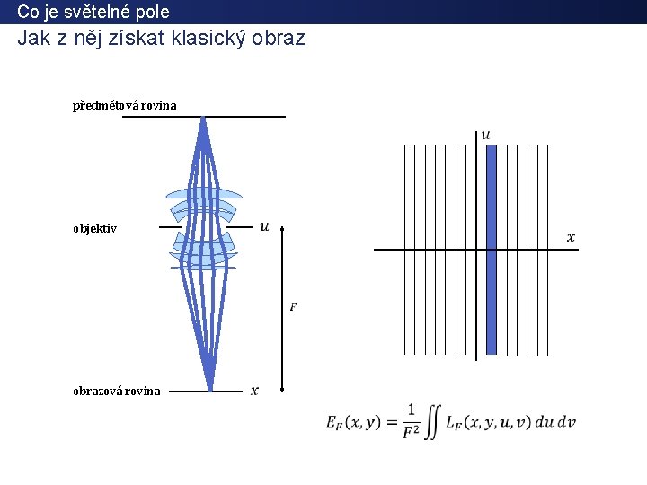 Co je světelné pole Jak z něj získat klasický obraz předmětová rovina objektiv obrazová