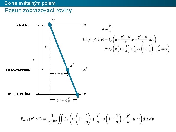 Co se světelným polem Posun zobrazovací roviny objektiv obrazová rovina snímací rovina 