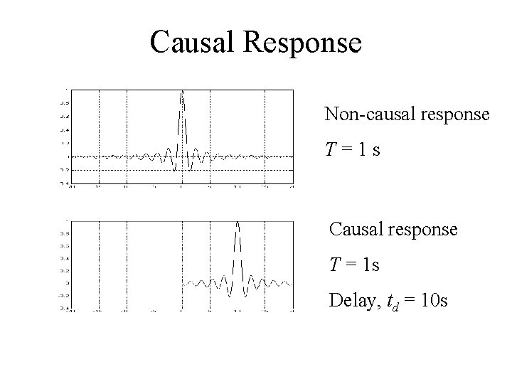 Causal Response Non-causal response T=1 s Causal response T = 1 s Delay, td