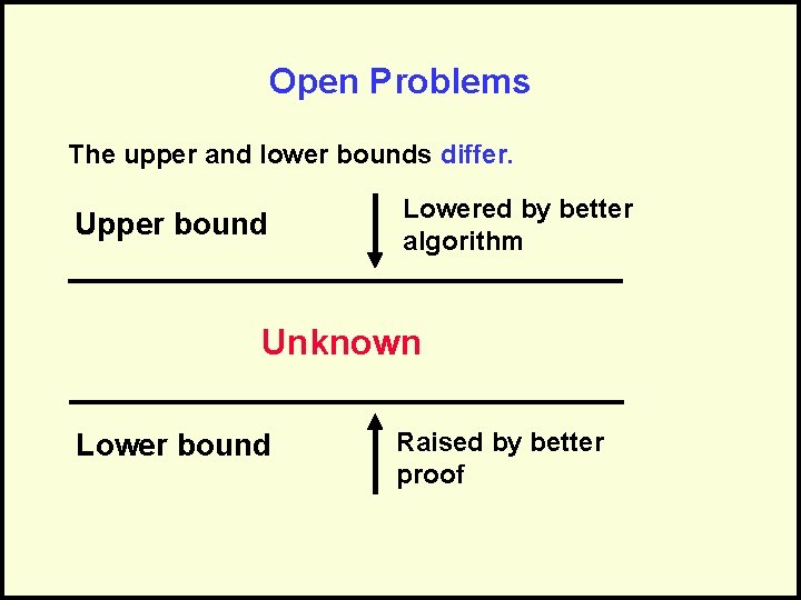 Open Problems The upper and lower bounds differ. Upper bound Lowered by better algorithm
