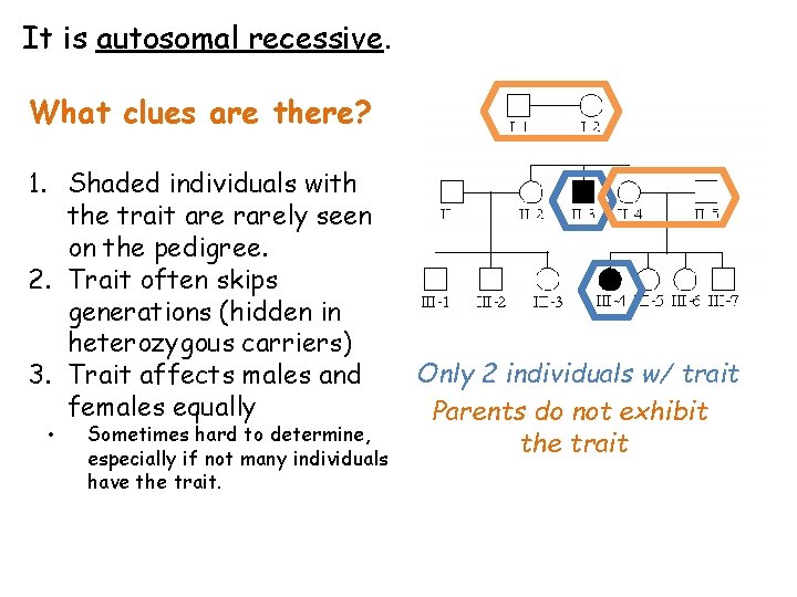 It is autosomal recessive. What clues are there? 1. Shaded individuals with the trait It is autosomal recessive. What clues are there? 1. Shaded individuals with the trait