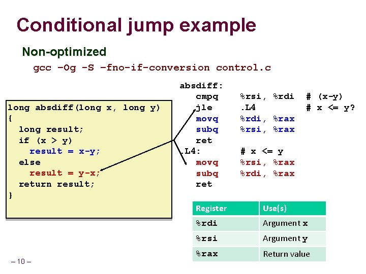 Conditional jump example Non-optimized gcc –Og -S –fno-if-conversion control. c long absdiff(long x, long