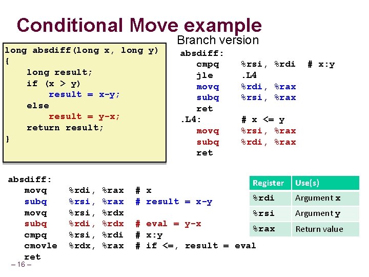 Conditional Move example long absdiff(long x, long y) { long result; if (x >