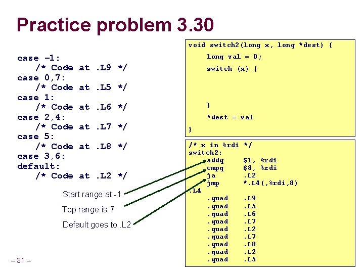 Practice problem 3. 30 void switch 2(long x, long *dest) { case – 1: