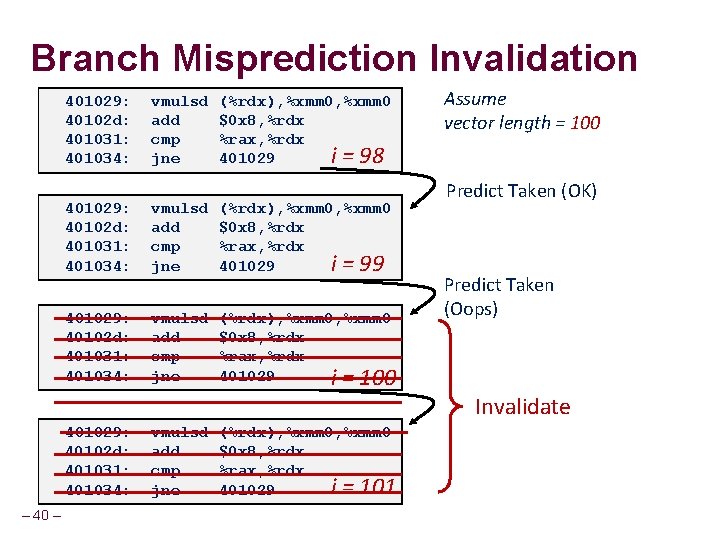 Branch Misprediction Invalidation 401029: 40102 d: 401031: 401034: vmulsd add cmp jne (%rdx), %xmm